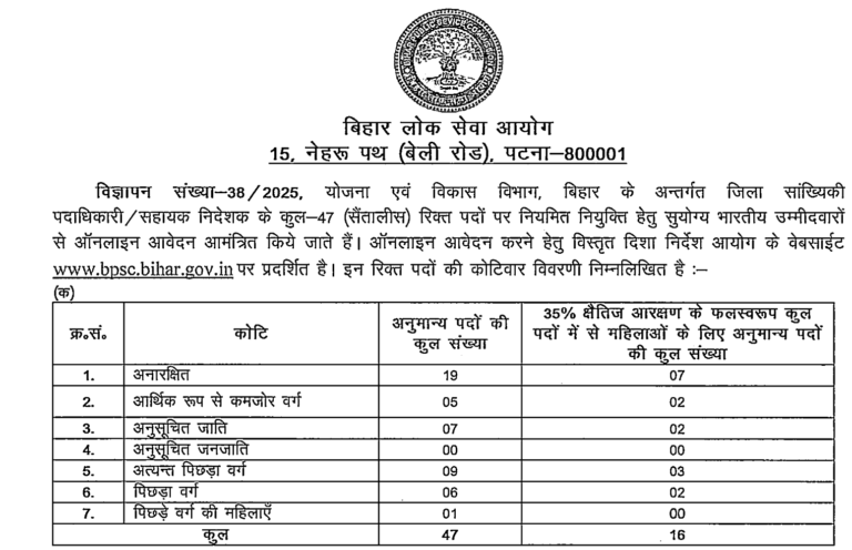 BPSC DSO / Assistant Director Recruitment 2025